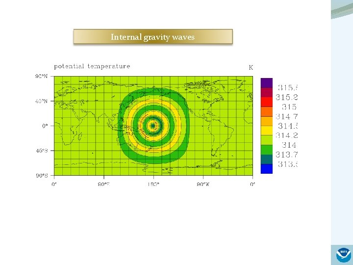 Internal gravity waves 