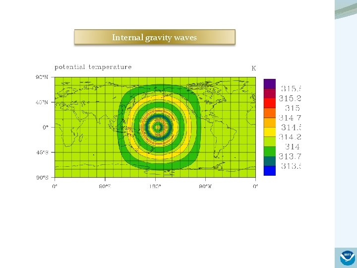 Internal gravity waves 