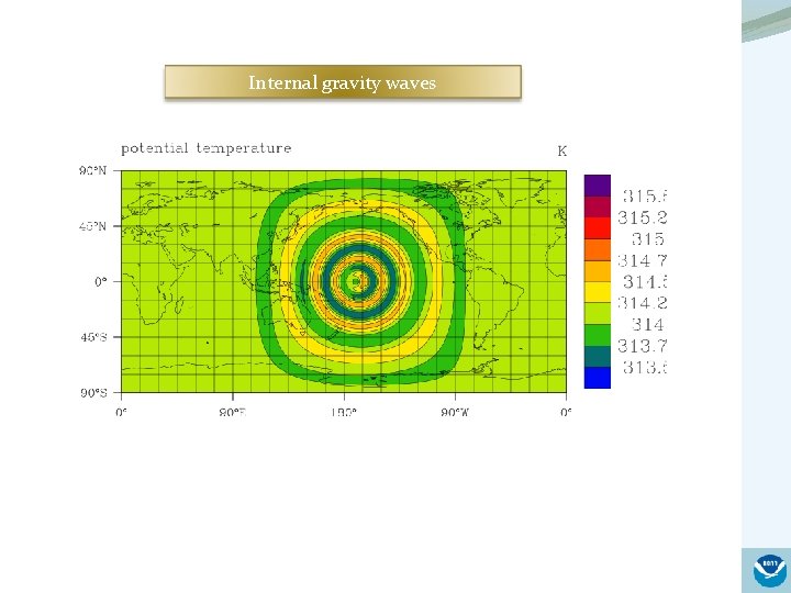 Internal gravity waves 