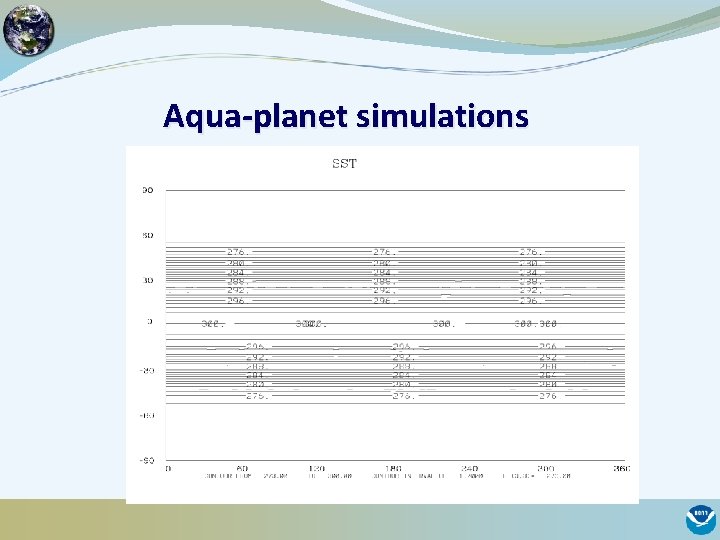 Aqua-planet simulations 