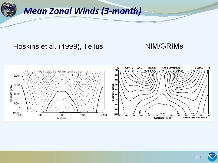 Mean Zonal Winds (3 -month) Hoskins et al. (1999), Tellus NIM/GRIMs 113 