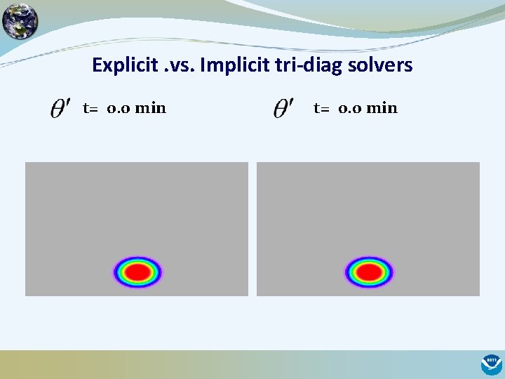Explicit. vs. Implicit tri-diag solvers t= 0. 0 min 