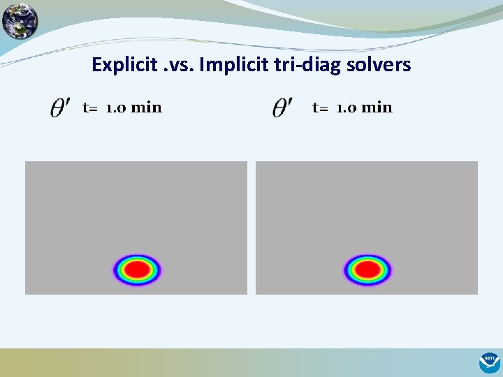 Explicit. vs. Implicit tri-diag solvers t= 1. 0 min 