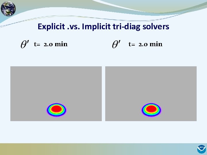 Explicit. vs. Implicit tri-diag solvers t= 2. 0 min 