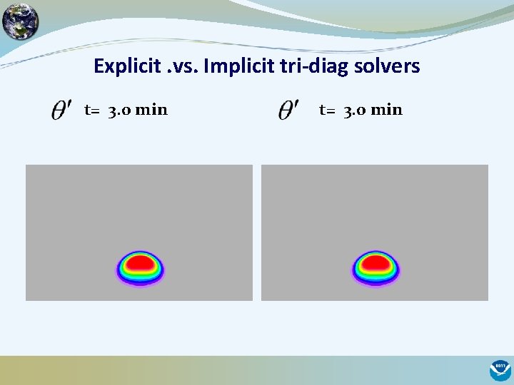 Explicit. vs. Implicit tri-diag solvers t= 3. 0 min 
