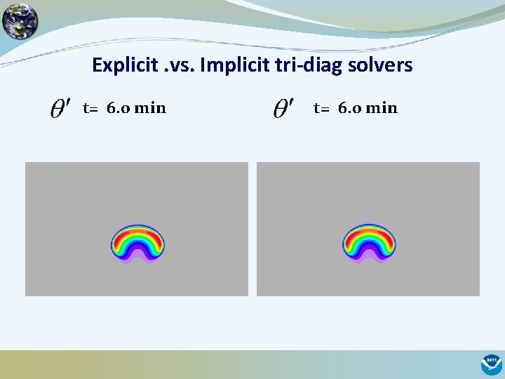 Explicit. vs. Implicit tri-diag solvers t= 6. 0 min 