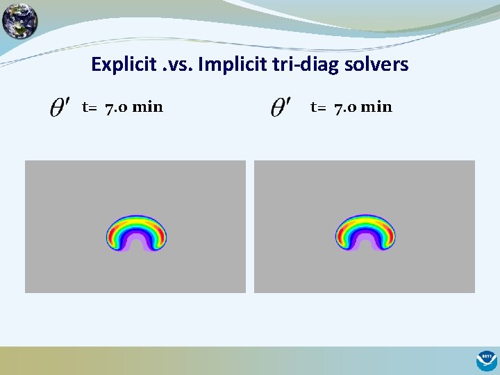 Explicit. vs. Implicit tri-diag solvers t= 7. 0 min 