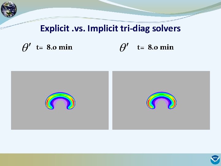 Explicit. vs. Implicit tri-diag solvers t= 8. 0 min 