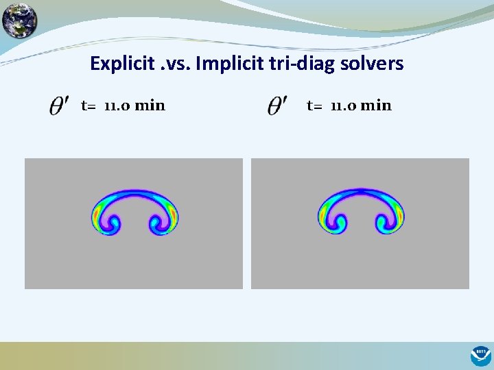 Explicit. vs. Implicit tri-diag solvers t= 11. 0 min 