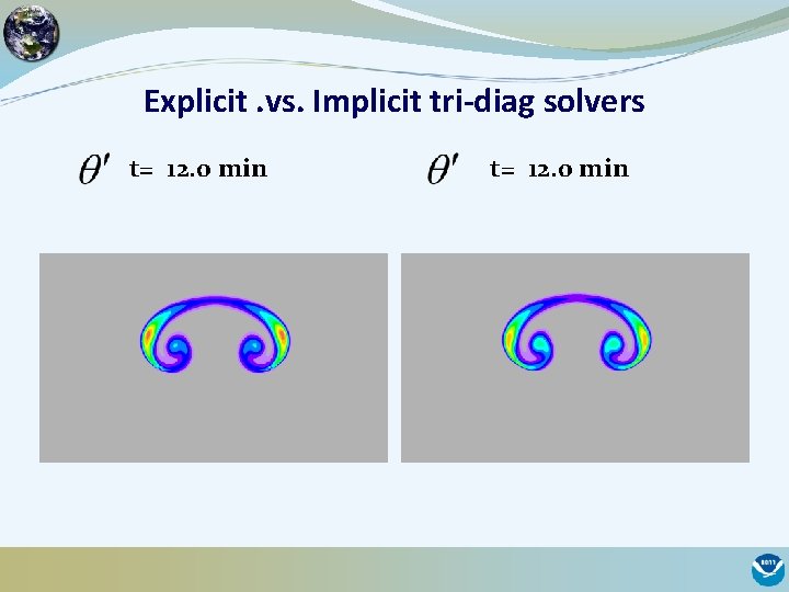 Explicit. vs. Implicit tri-diag solvers t= 12. 0 min 