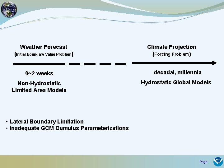 Weather Forecast (Initial Boundary Value Problem) Climate Projection (Forcing Problem) 0~2 weeks decadal, millennia