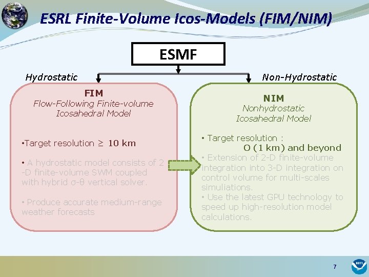 ESRL Finite-Volume Icos-Models (FIM/NIM) ESMF Non-Hydrostatic FIM Flow-Following Finite-volume Icosahedral Model • Target resolution