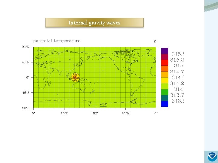 Internal gravity waves 