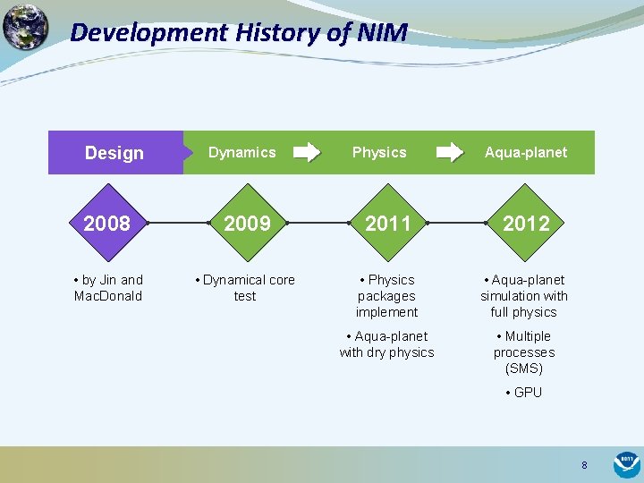 Development History of NIM Design Dynamics Physics Aqua-planet 2008 2009 2011 2012 • by