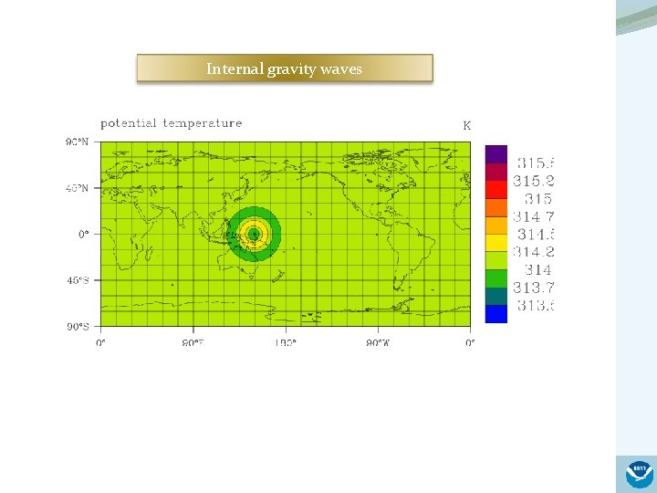 Internal gravity waves 