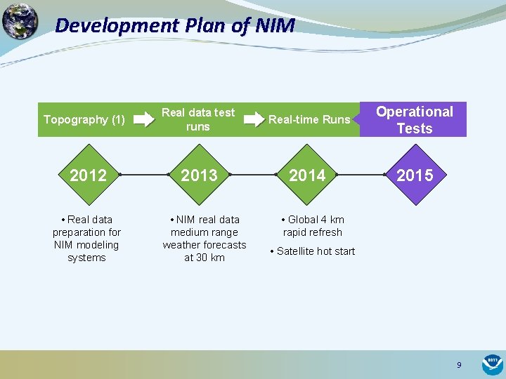 Development Plan of NIM Topography (1) 2012 • Real data preparation for NIM modeling