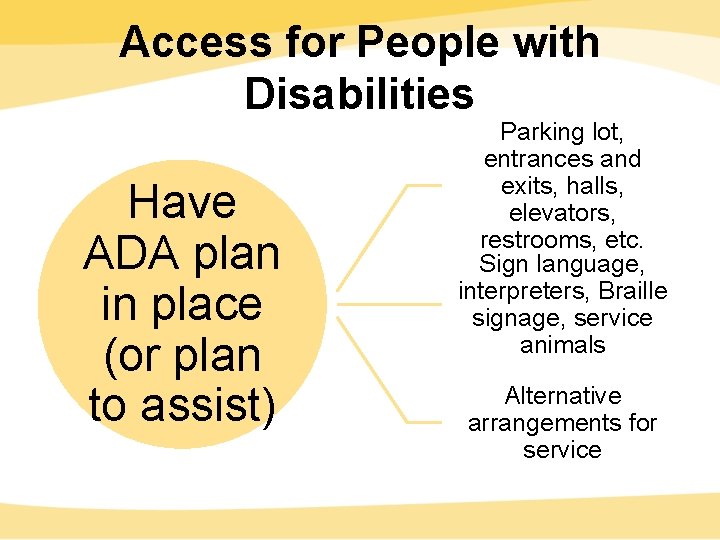 Access for People with Disabilities Have ADA plan in place (or plan to assist)