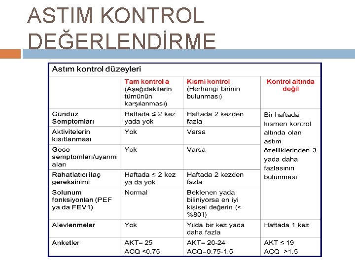 ASTIM KONTROL DEĞERLENDİRME 