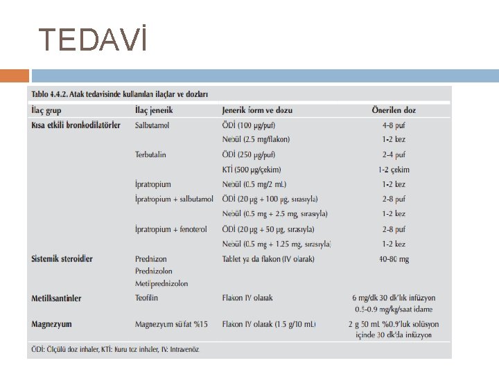 TEDAVİ 