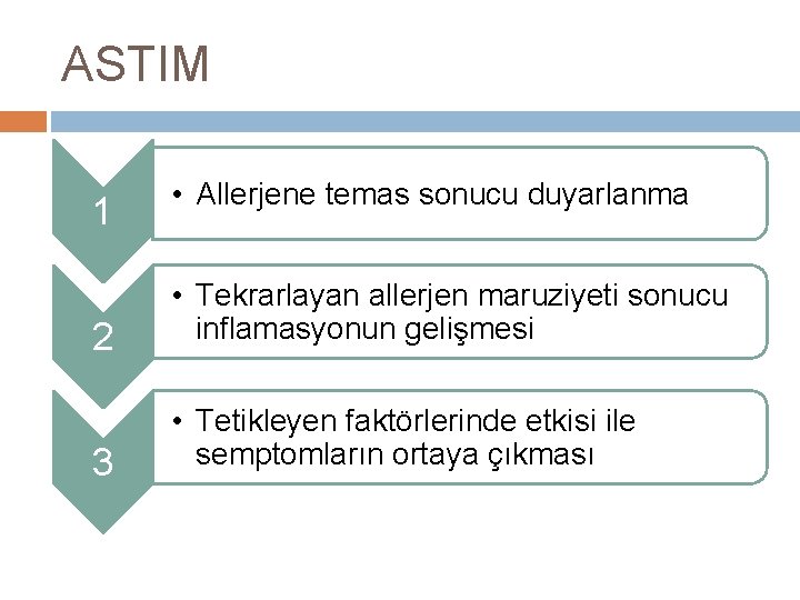 ASTIM 1 • Allerjene temas sonucu duyarlanma 2 • Tekrarlayan allerjen maruziyeti sonucu inflamasyonun