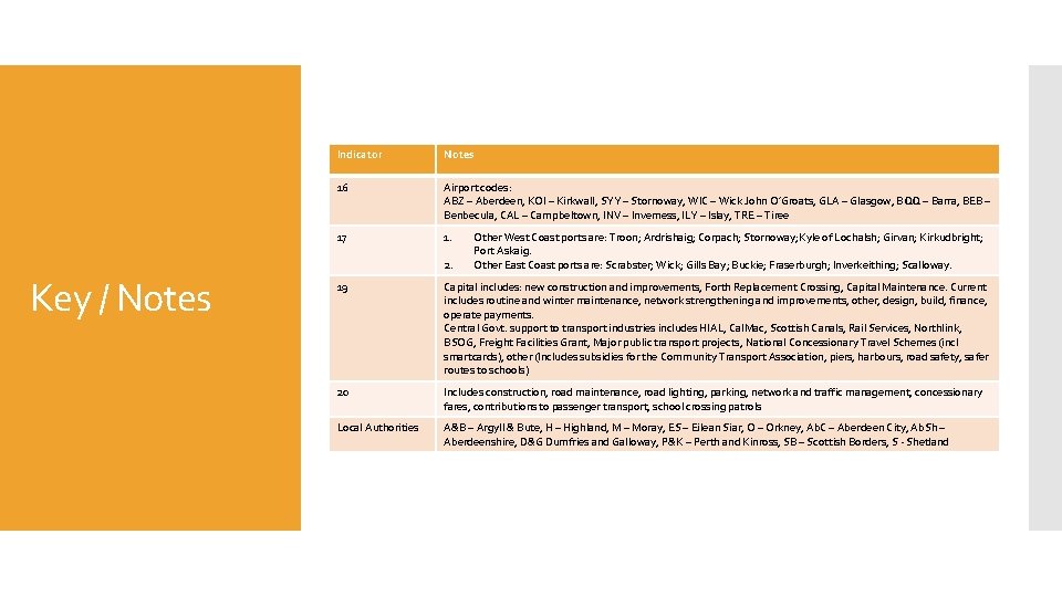 Indicator Notes 16 Airport codes: ABZ – Aberdeen, KOI – Kirkwall, SYY – Stornoway,