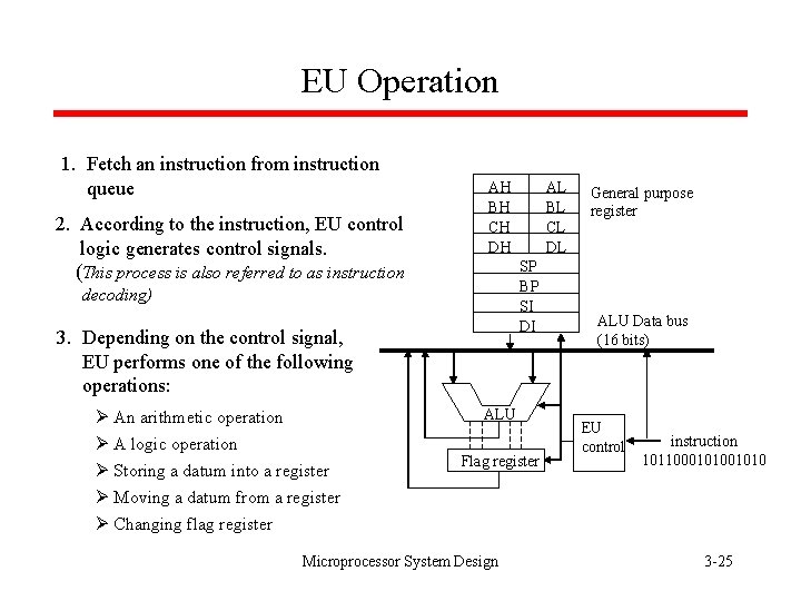 EU Operation 1. Fetch an instruction from instruction queue 2. According to the instruction,