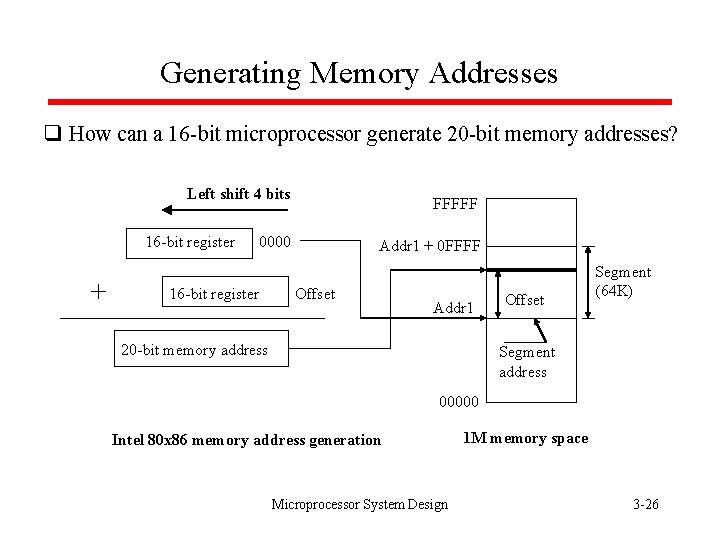 Generating Memory Addresses q How can a 16 -bit microprocessor generate 20 -bit memory