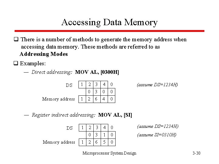 Accessing Data Memory q There is a number of methods to generate the memory