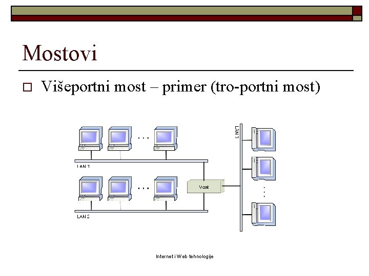 Mostovi o Višeportni most – primer (tro-portni most) Internet i Web tehnologije 