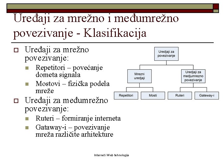 Uređaji za mrežno i međumrežno povezivanje - Klasifikacija o Uređaji za mrežno povezivanje: n