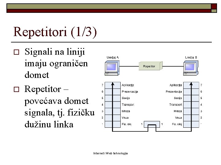 Repetitori (1/3) o o Signali na liniji imaju ograničen domet Repetitor – povećava domet