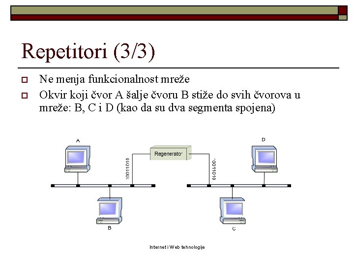 Repetitori (3/3) o o Ne menja funkcionalnost mreže Okvir koji čvor A šalje čvoru