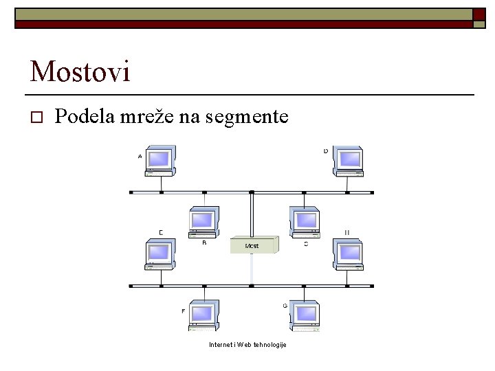 Mostovi o Podela mreže na segmente Internet i Web tehnologije 