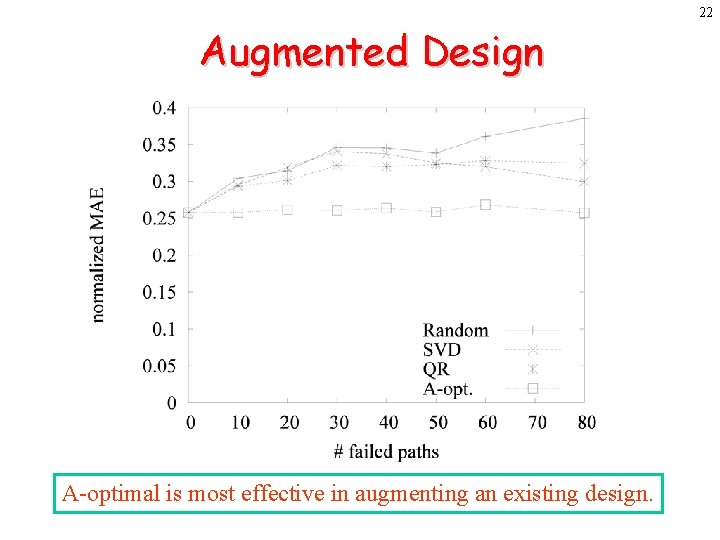 22 Augmented Design A-optimal is most effective in augmenting an existing design. 