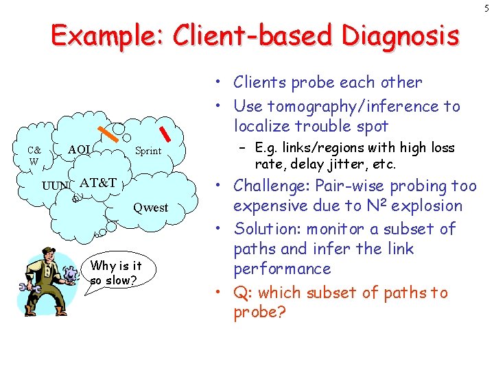 5 Example: Client-based Diagnosis • Clients probe each other • Use tomography/inference to localize