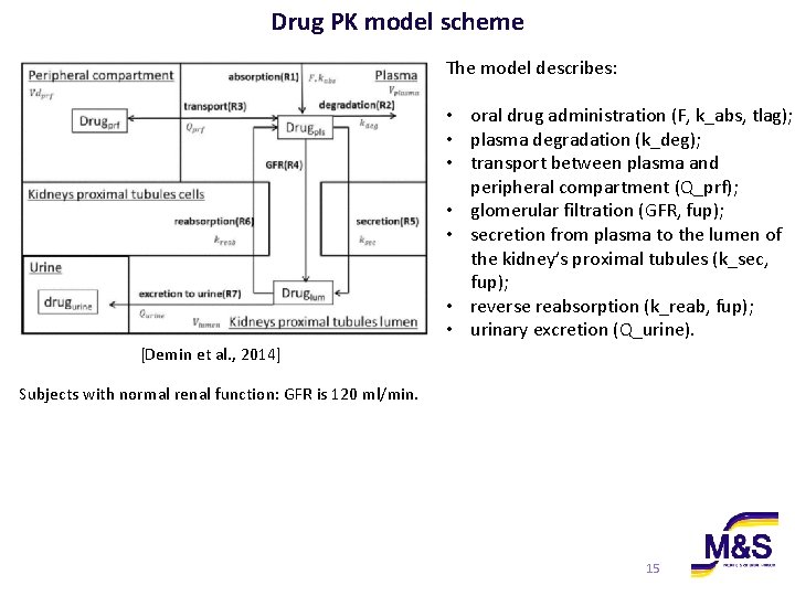 Drug PK model scheme The model describes: • oral drug administration (F, k_abs, tlag); Drug PK model scheme The model describes: • oral drug administration (F, k_abs, tlag);