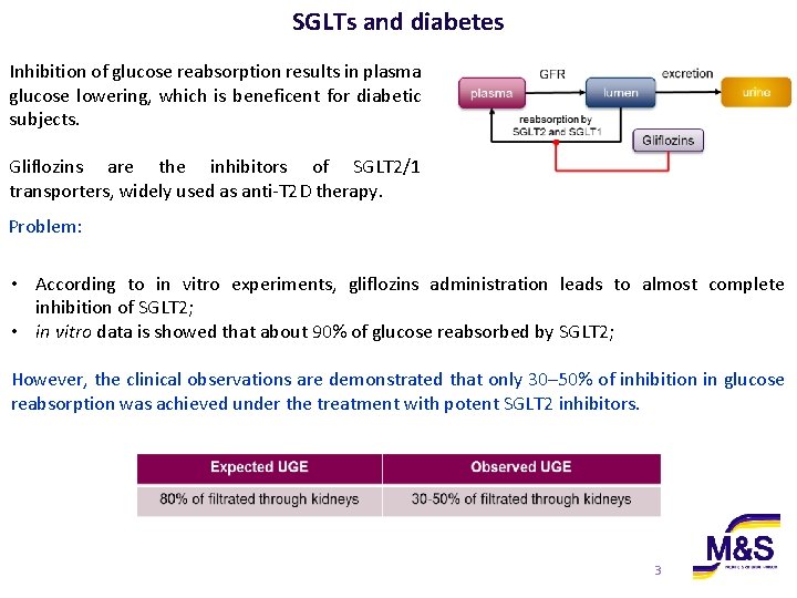 SGLTs and diabetes Inhibition of glucose reabsorption results in plasma glucose lowering, which is SGLTs and diabetes Inhibition of glucose reabsorption results in plasma glucose lowering, which is