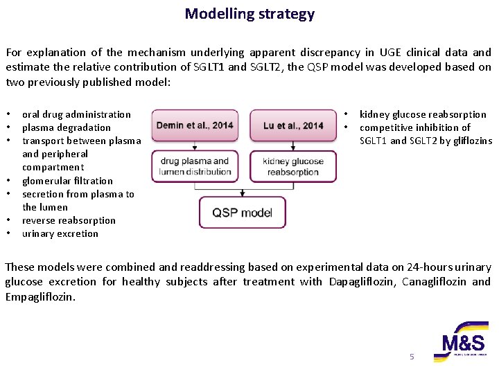Modelling strategy For explanation of the mechanism underlying apparent discrepancy in UGE clinical data Modelling strategy For explanation of the mechanism underlying apparent discrepancy in UGE clinical data