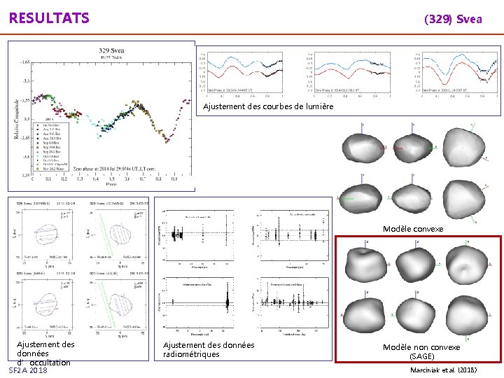 RESULTATS (329) Svea Ajustement des courbes de lumière Modèle convexe Ajustement des données d’occultation