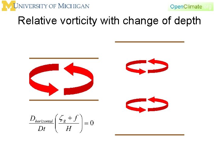 Relative vorticity with change of depth 