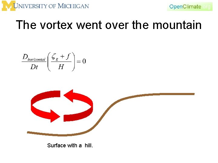 The vortex went over the mountain Surface with a hill. 