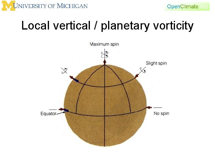 Local vertical / planetary vorticity 