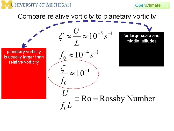 Compare relative vorticity to planetary vorticity for large-scale and middle latitudes planetary vorticity is