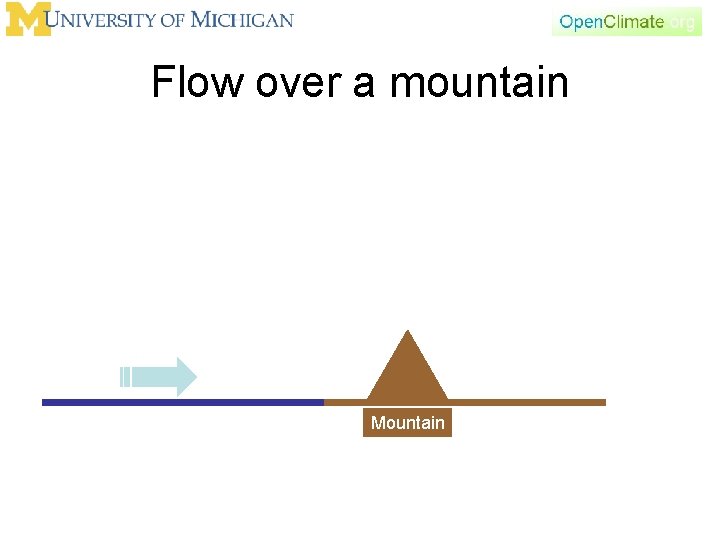 Flow over a mountain Mountain 