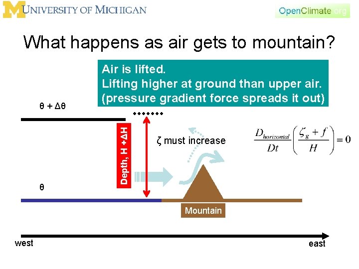 What happens as air gets to mountain? θ Depth, H +ΔH θ + Δθ