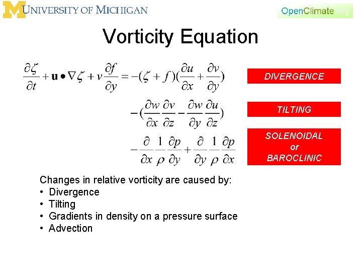 Vorticity Equation DIVERGENCE TILTING SOLENOIDAL or BAROCLINIC Changes in relative vorticity are caused by: