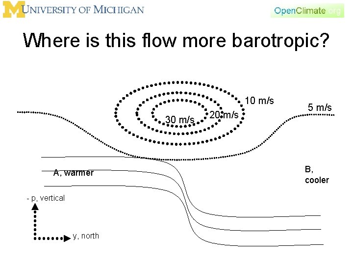 Where is this flow more barotropic? 10 m/s 30 m/s A, warmer - p,