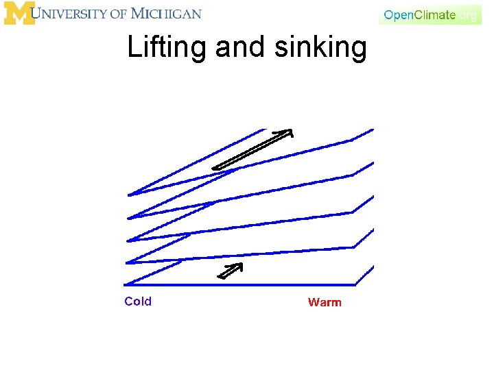 Lifting and sinking 