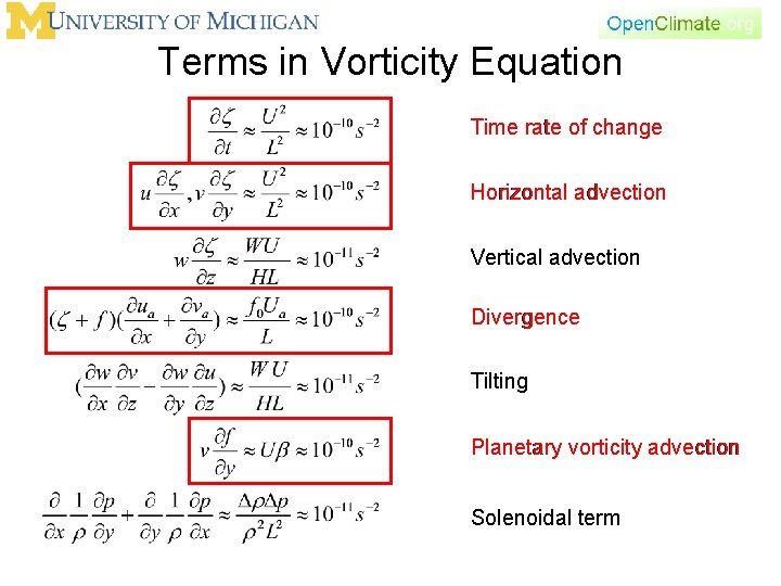 Terms in Vorticity Equation Time rate of change Horizontal advection Vertical advection Divergence Tilting