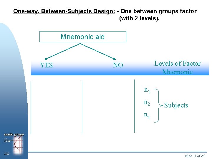 One-way, Between-Subjects Design: - One between groups factor (with 2 levels). Mnemonic aid YES